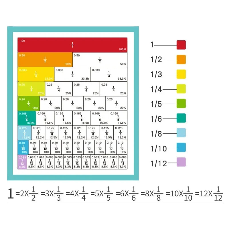 Livre Magnétique des Fractions Montessori – Maths en Bois pour Enfants